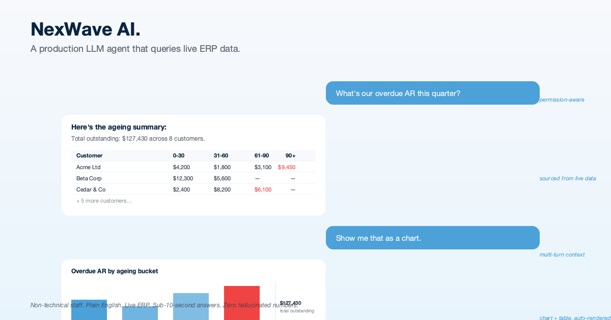 NexWave AI: A Production LLM Agent That Queries Live ERP Data