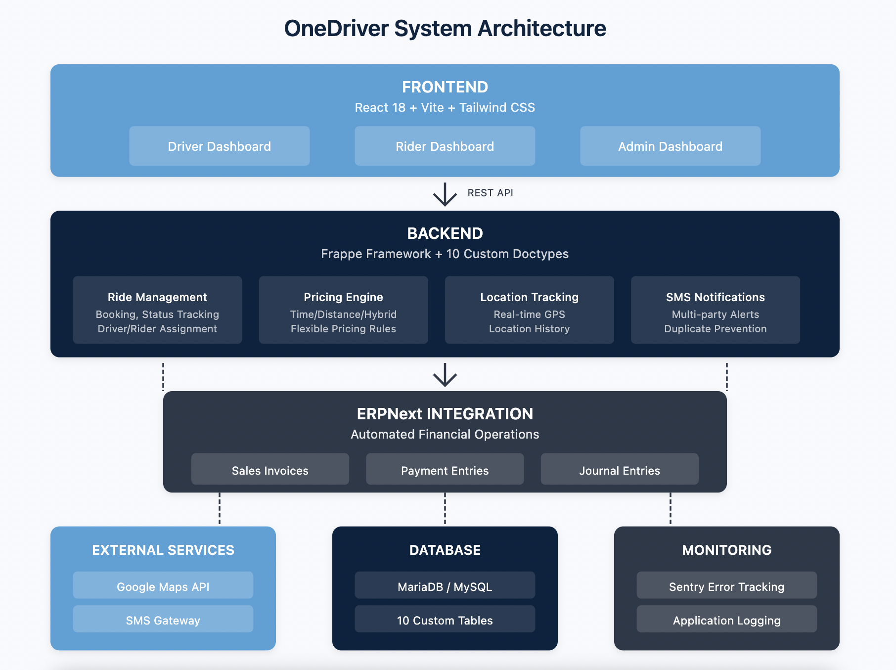 OneDriver App - Chauffeur Solutions Digital Transformation