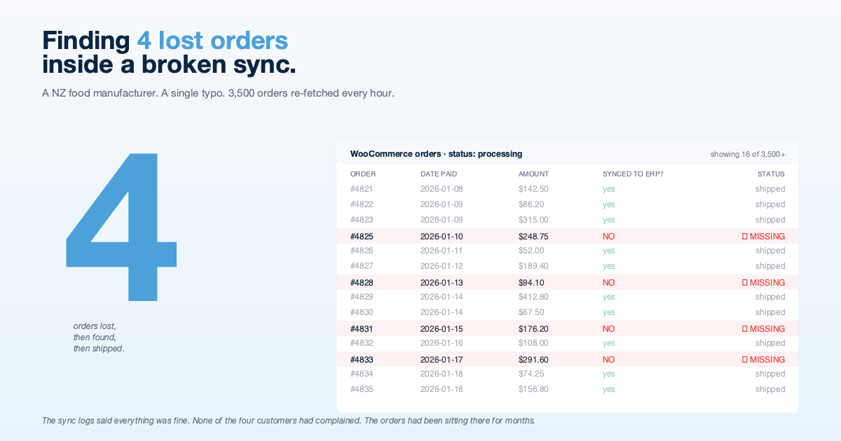 Finding 4 Lost Orders Inside a Broken WooCommerce Sync